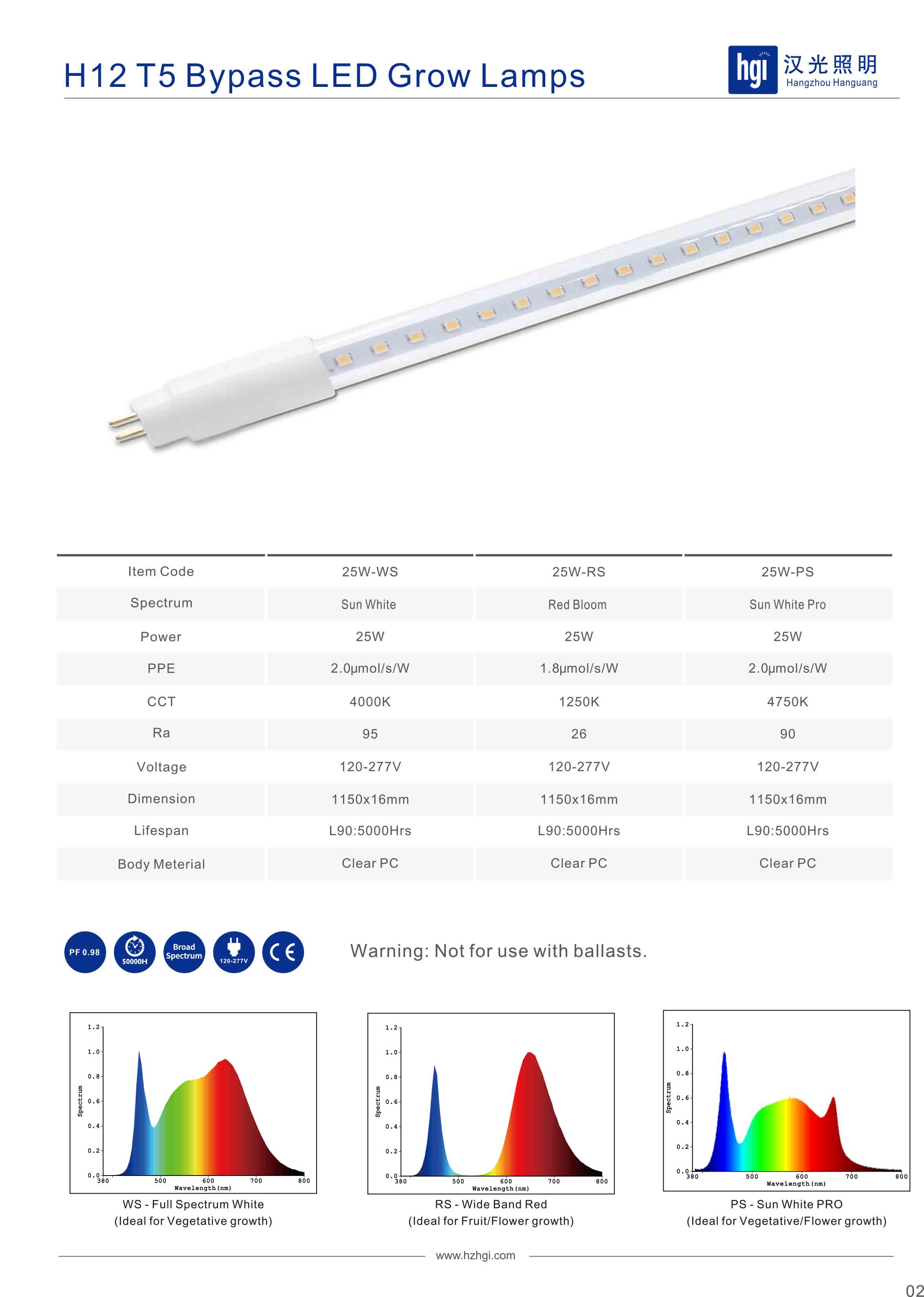 H12 T5 Bypass LED Grow Lamps