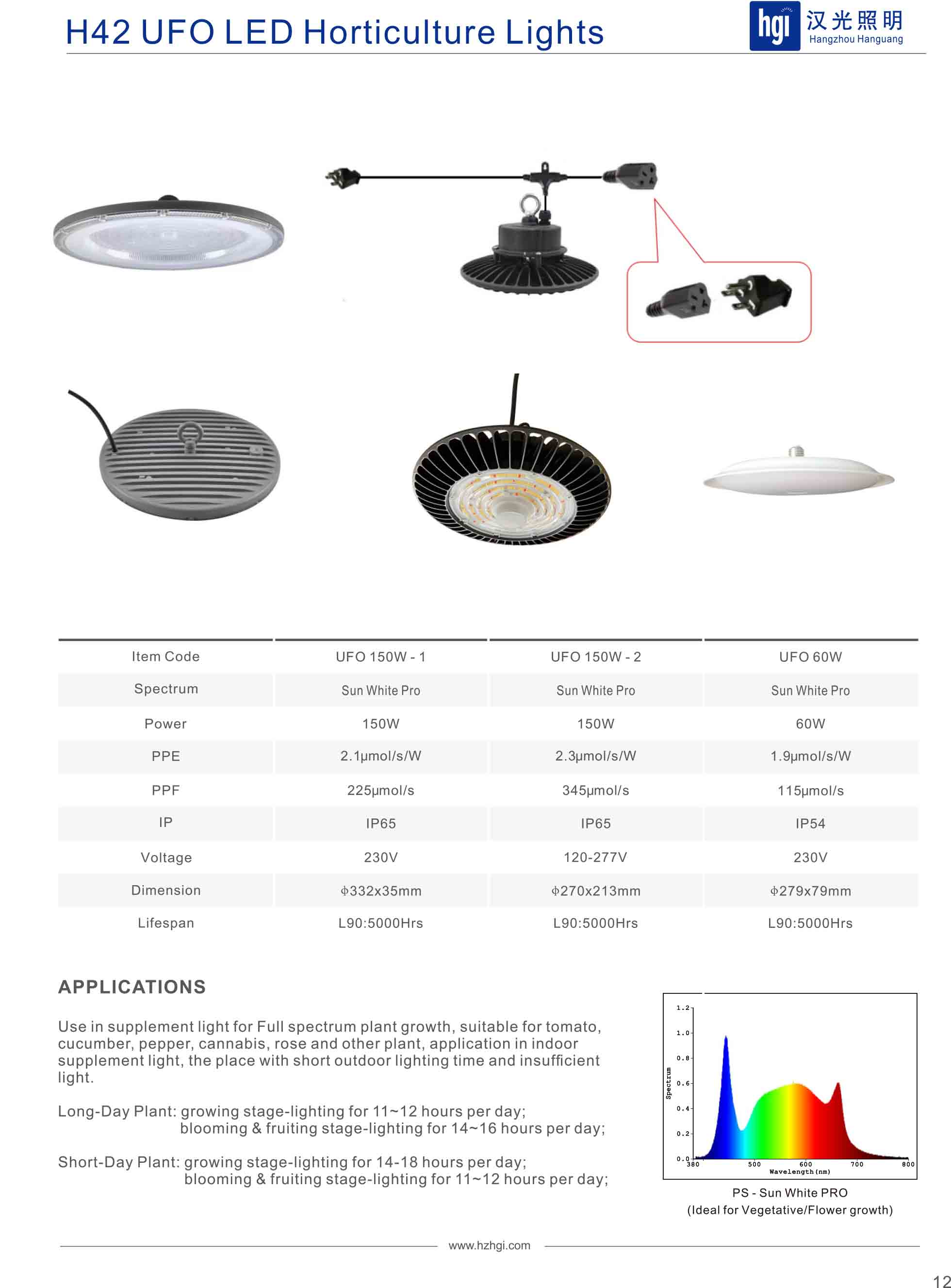 H42 UFO LED Horticulture Lights