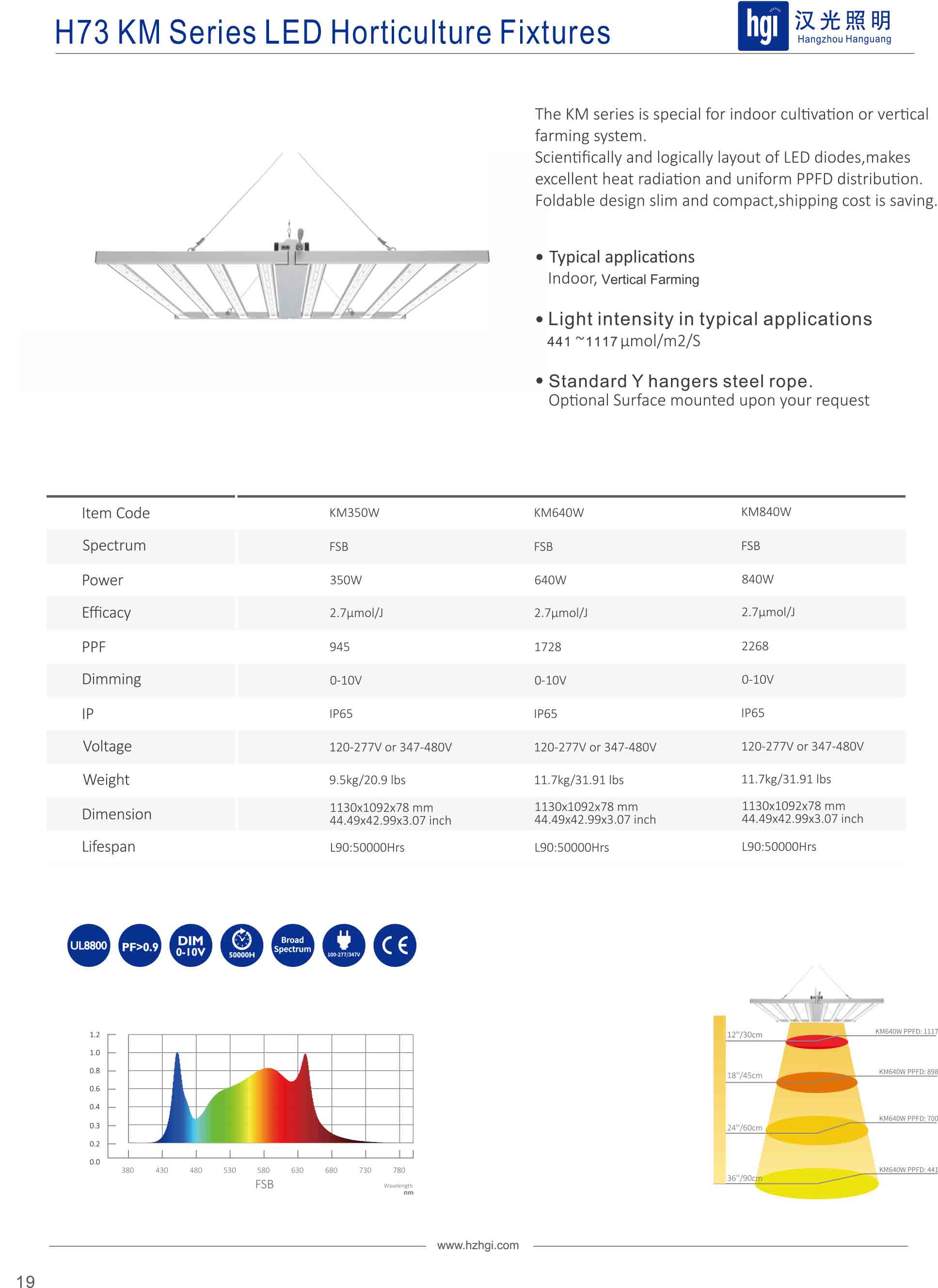 H73 KM Series LED Horticulture Fixtures