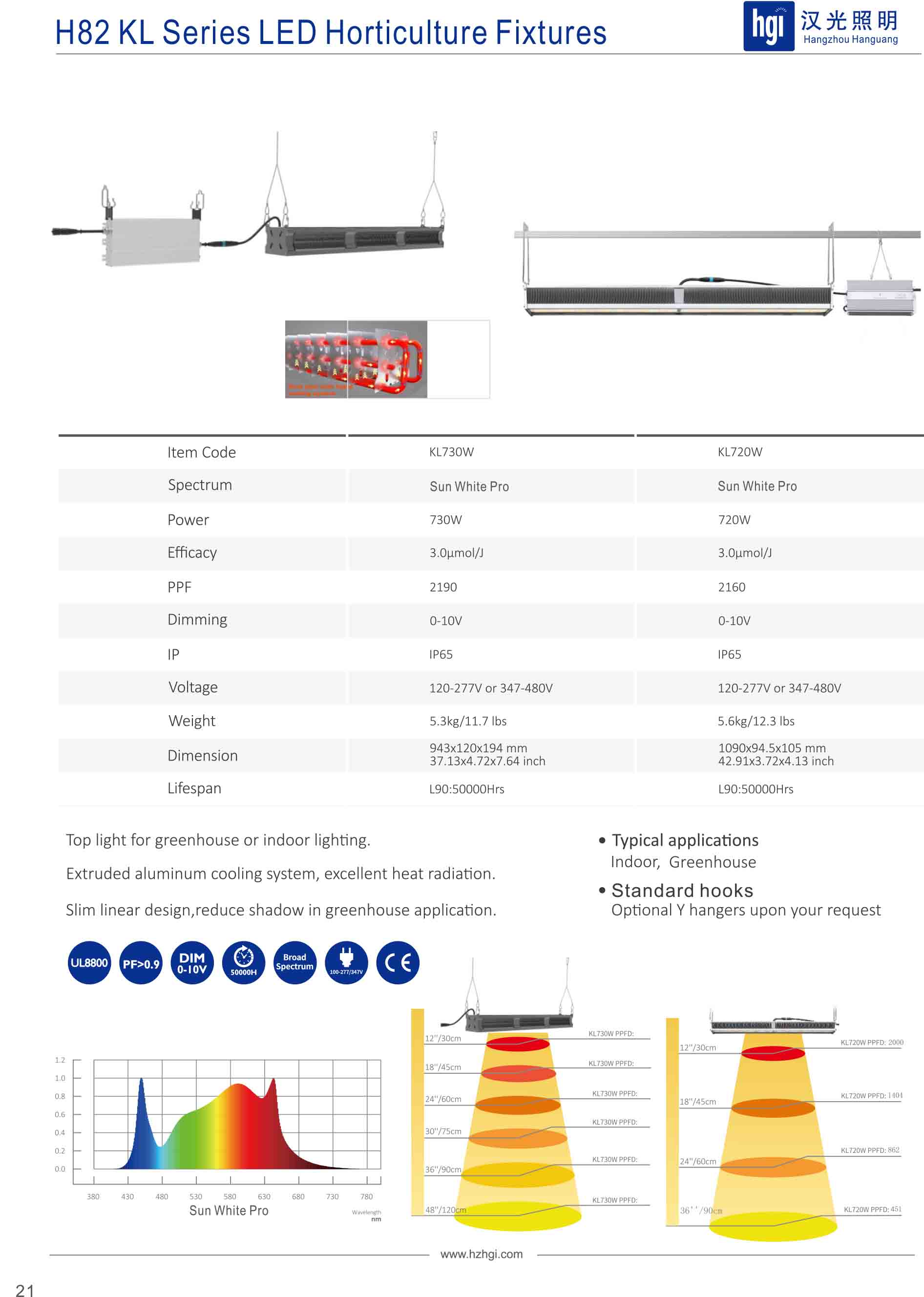 H82 KL Series LED Horticulture Fixtures