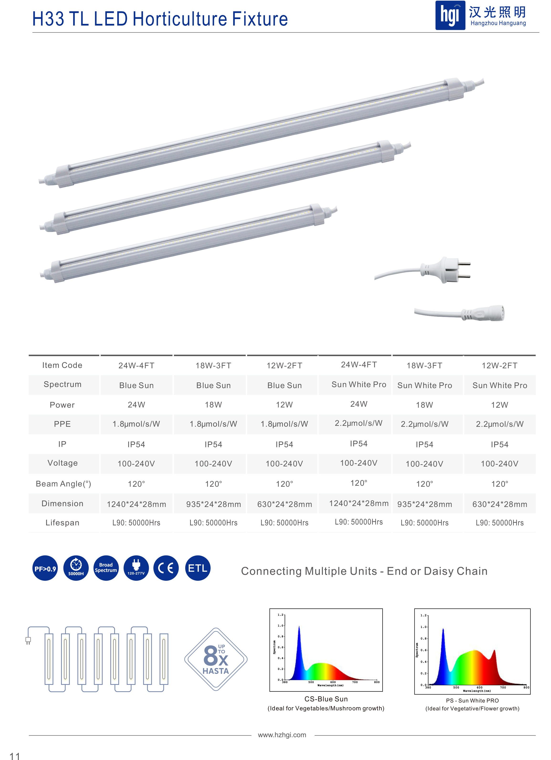 H33 TL LED Horticulture Fixture
